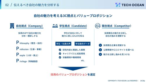 自社で活躍する29卒の採用戦略　新卒採用戦略の立て方を4STEPで徹底解説
