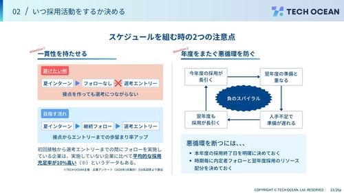 自社で活躍する29卒の採用戦略　新卒採用戦略の立て方を4STEPで徹底解説