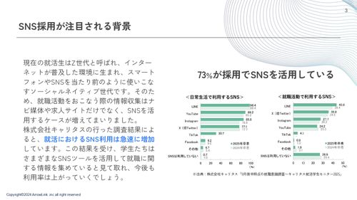 はじめてのSNS採用 完全ガイダンス　５大SNS運用のポイントを徹底解説