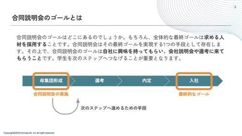 学生の心を掴んで離さない「合同説明会攻略BOOK」
