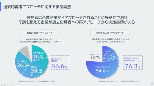 過去応募者への再アプローチと有効性【成功へのポイントと具体メール文面】