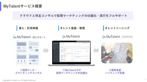 「MyTalent」負けずに採れる日本初の採用MAサービス