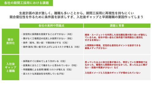 【期間工採用】大手メーカーがリファラル採用を導入する、背景・施策・成果とは？