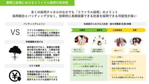 【期間工採用】大手メーカーがリファラル採用を導入する、背景・施策・成果とは？