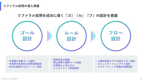 リファラル採用の教科書～継続的に成果を出すためのメソッド（応用編）～【2024年ver.】