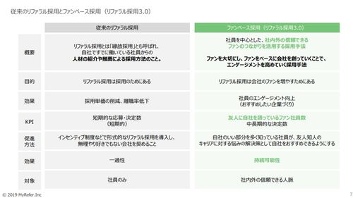 リファラル採用3.0（ファンベース採用）の意義～本質的なリファラル採用促進とフレームワーク～