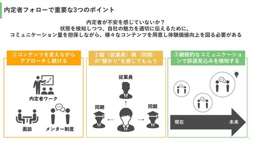 【完全版】内定辞退防止のための3つのポイント