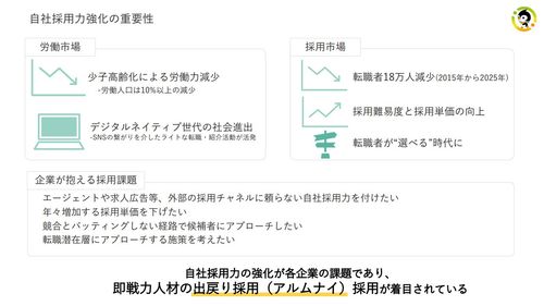 再就職・再雇用支援サービス「MyRefer Alumni」