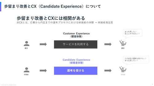 候補者体験を向上させる6つの手法とタレント獲得施策【母集団形成と歩留まり改善】