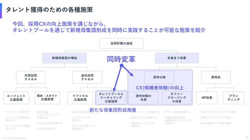 候補者体験を向上させる6つの手法とタレント獲得施策【母集団形成と歩留まり改善】