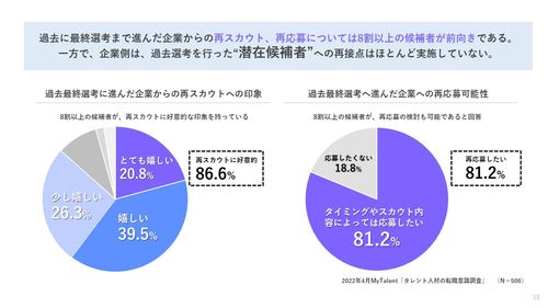 【タレントプール運用マニュアル】