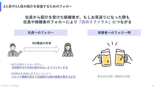 リファラル採用の教科書～継続的に成果を出すためのメソッド（応用編）～【2024年ver.】