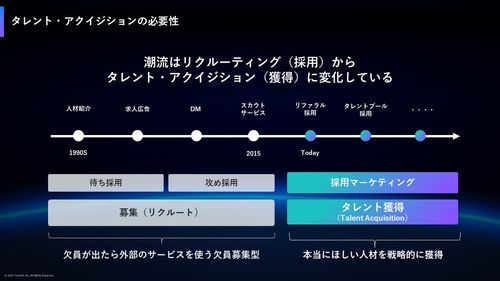 タレントプール採用の教科書