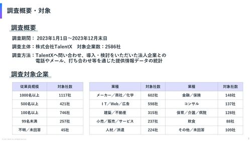 【統計レポート公開】 2024年版リファラル採用の実施状況に関する企業規模・業界別レポート