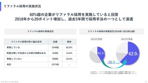 リファラル採用の教科書～促進するためのメソッド（基礎編）