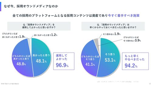 なぜ採用オウンドメディアが必要なのか－施策推進のメリットとSTEP―