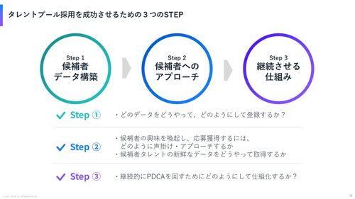 タレントプール採用の教科書