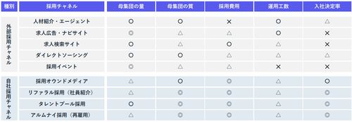 【採用手法一覧】9つの採用手法比較と採用難時代に必要な考え方