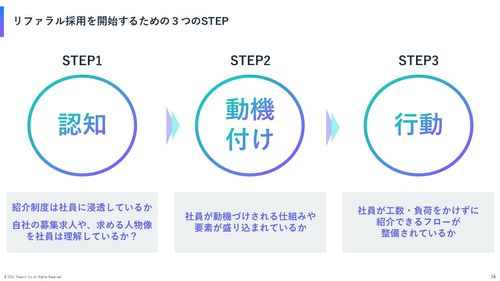 リファラル採用の教科書～促進するためのメソッド（基礎編）