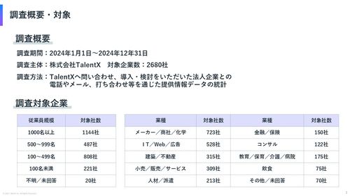 【2025年版】リファラル採用の実施状況に関する企業規模・業界別レポート