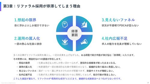 不動産企業の次世代リファラル採用完全攻略レポート