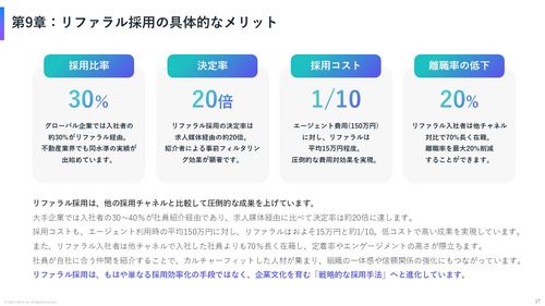不動産企業の次世代リファラル採用完全攻略レポート