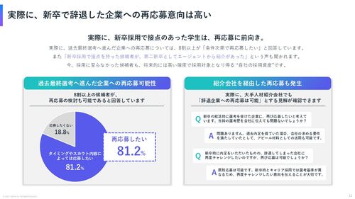 金融・保険業界のタレントプール採用ー新卒辞退者やアルムナイなど既接点者を資産化し採用成果へー