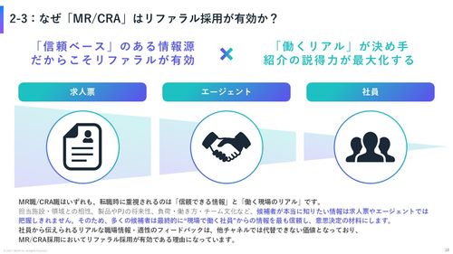 MR職/CRA職の次世代リファラル採用 完全攻略レポート