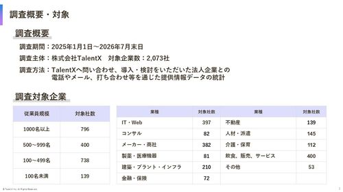 2026年版 リファラル採用の実施状況に関する 企業規模・業界別 統計レポート