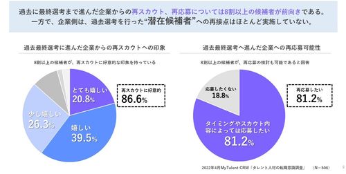 タレントプール運用マニュアル