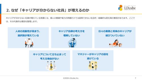 10分でまるごと理解！キャリアが分からない社員が増える理由