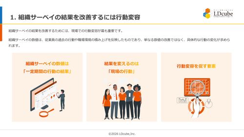 10分でまるごと理解！組織サーベイの結果を人材育成で改善する方法