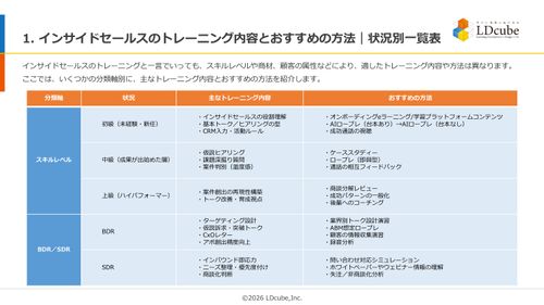 10分でまるごと理解！インサイドセールスのトレーニング方法