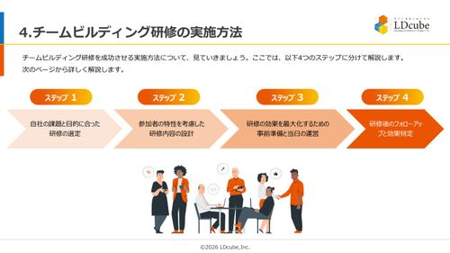 10分でまるごと理解！チームビルディング研修 内容と実践法