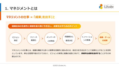 10分でまるごと理解！マネジメントの全貌