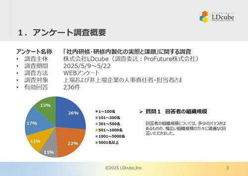 2025年「社内研修・研修内製化の実態と課題」に関する実態調査レポート​