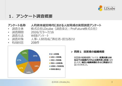 人的資本経営時代における人財育成の実態調査レポート