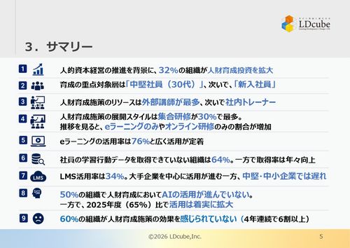 人的資本経営時代における人財育成の実態調査レポート