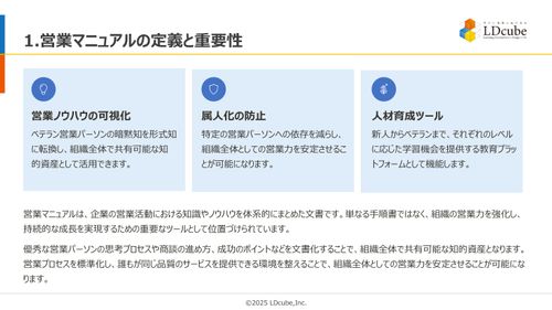 10分でまるごと理解！営業マニュアル「作成と運用」