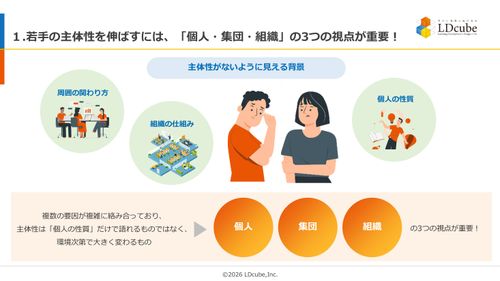 10分でまるごと理解！若手社員の主体性がない理由と解決策