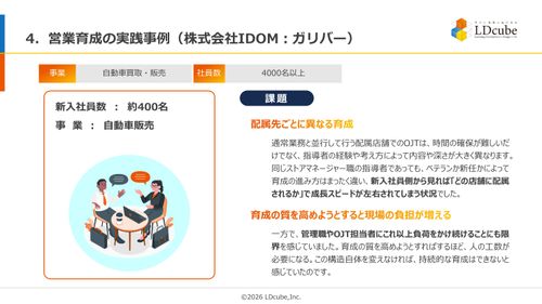 10分でまるごと理解！成果につながる不動産営業研修