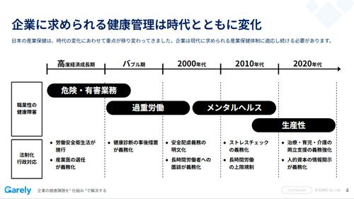 【人事労務向け】令和時代に求められる産業医の見直し方とは？