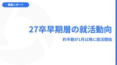 【調査レポート】27卒早期層の就活動向調査
