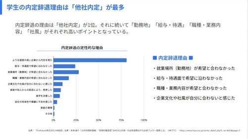 25・26卒500人調査から見える学生の内定辞退の5つの型とは