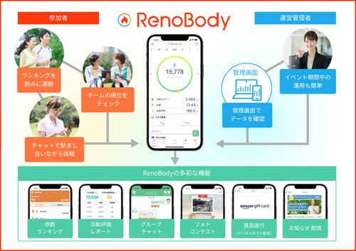 【導入事例込み】健康経営を促進させる『Renobodyウォーキングイベントサービス』紹介資料