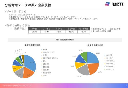 なぜ「期待の若手社員」は突然相談もなく辞めるのか