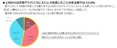 上司の85%が「部下の文章にストレスを感じる」指摘を受ける部下の声、最多は「納得できない」