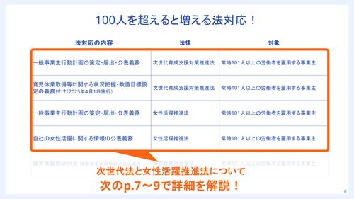 100人は労務管理の転換期！壁を乗り越えるための法対応とマネジメント