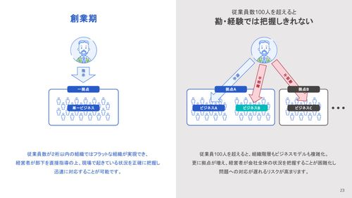 100人は労務管理の転換期！壁を乗り越えるための法対応とマネジメント