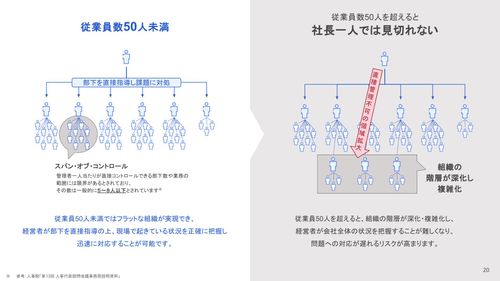 50人は労務管理の転換期！壁を乗り越えるための法対応とマネジメント